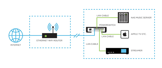 找到串流的活生感 Ansuz Power Switch X-TC 网络交换器与网络线，重塑数字音乐的灵动灵魂